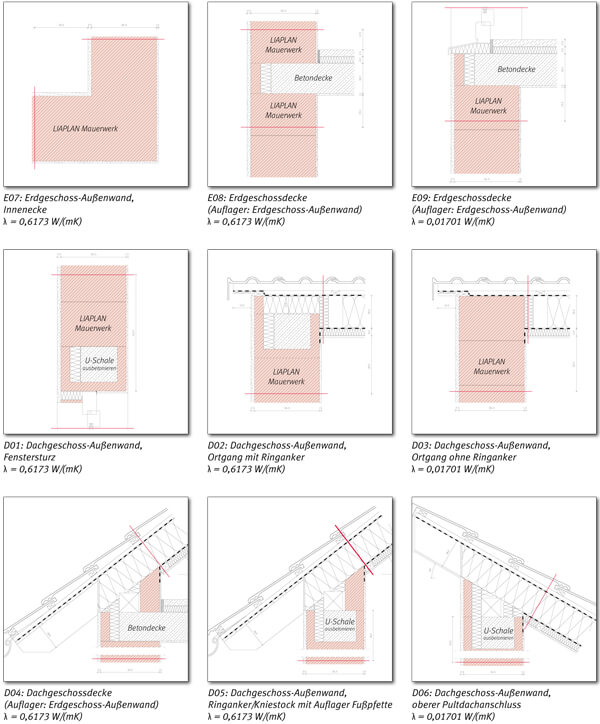 Wärmebrückendetails Ansichten
